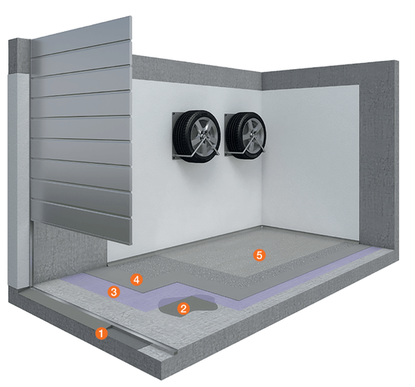 System II Garagensanierung