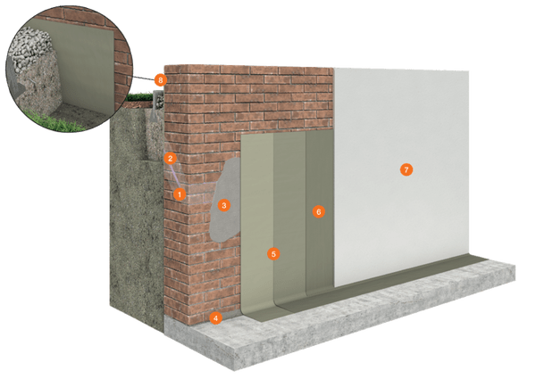 Système d'étanchéité pour bâtiments PCI Barra®
