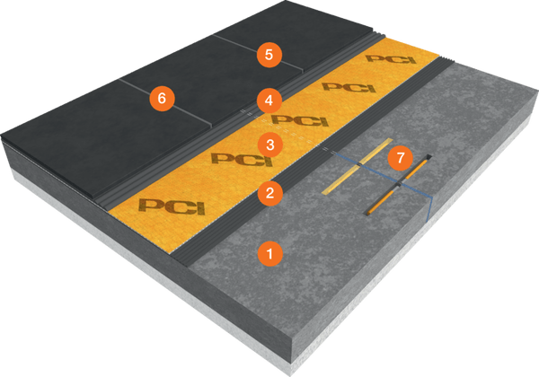 Variante del sistema di “disposizione dei giunti regolare”